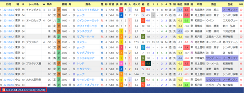 石川裕紀人騎手
