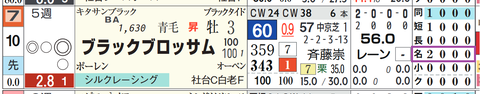 ブラックブロッサム（「コース実績」）