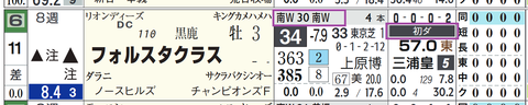 東京１Ｒ２