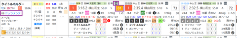 タイトルホルダー