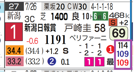 ワールズエンド（前走）