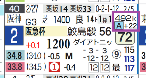 トゥラヴェスーラ（阪急杯）