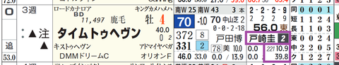 タイムトゥヘヴン(戸崎騎手)