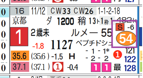 阪神６Ｒ