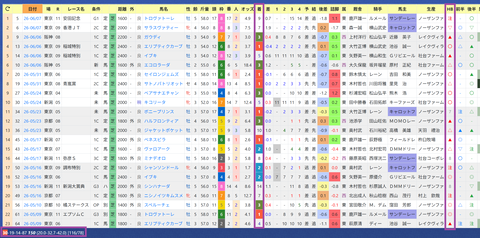 レイデオロ産駒２