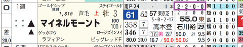 マイネルモーント（「全成績」）