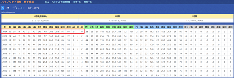 Ｍ．デムーロ騎手