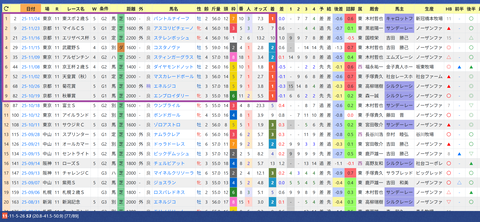 ルメール騎手２