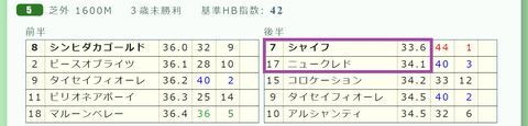 阪神５Ｒ３