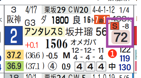 グロリアムンディ（アンタレスＳ）