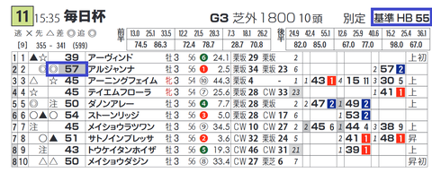 「基準ハイブリッド指数」