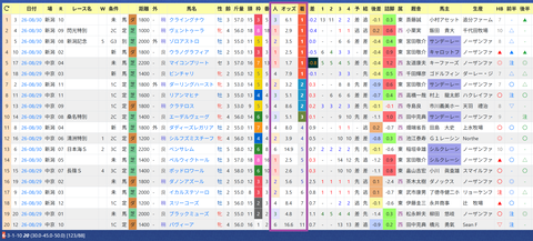 岩田望来騎手２
