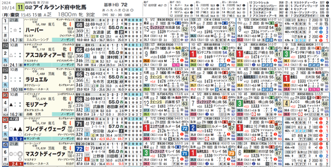 府中牝馬S1