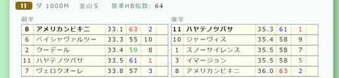 小倉１１Ｒ