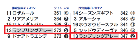 ランブリングアレー（前後半５傑入り）