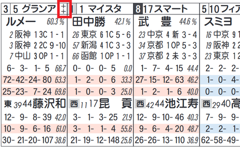 グランアレグリア(社台系)