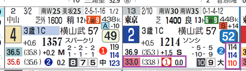 東京６Ｒ