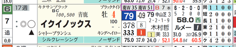 イクイノックス（「追切指数」）