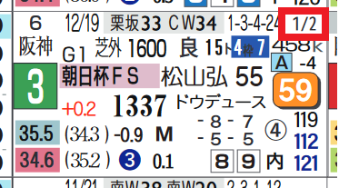 ダノンスコーピオン（朝日杯ＦＳ）