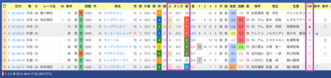 小椋研介厩舎2