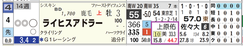 ライヒスアドラー（上原佑厩舎）