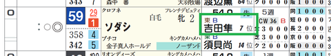 ソダシ(吉田隼人騎手)