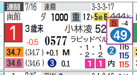 札幌７Ｒ３