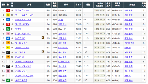スクリーンショット 2019-12-25 10.01.13