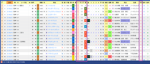 坂井瑠星騎手２