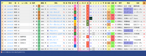 藤原英昭厩舎２