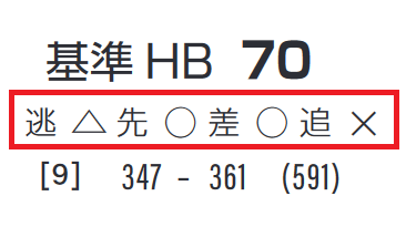 「脚質チェック」