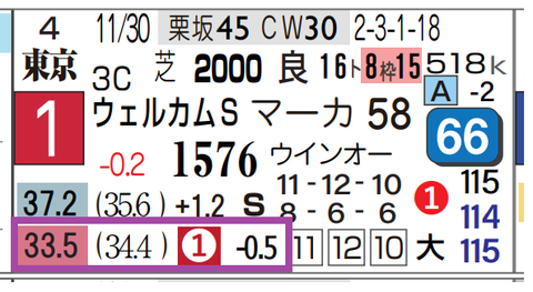 東京11R4