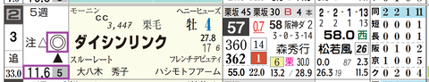 阪神１２Ｒ３
