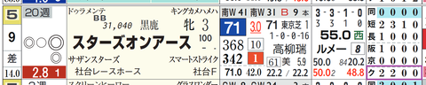 スターズオンアース（「クラス成績」）