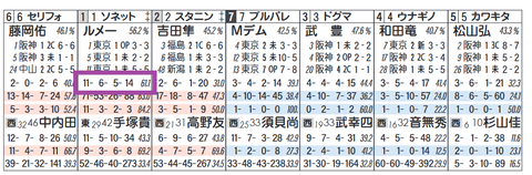 ソネットフレーズ（ルメール騎手）