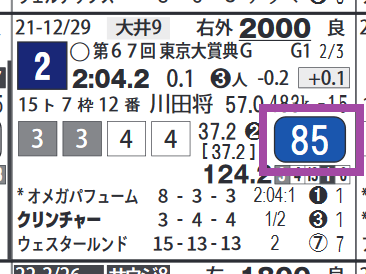 クリンチャー（東京大賞典）