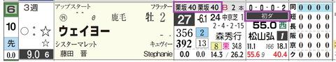 阪神１Ｒ２
