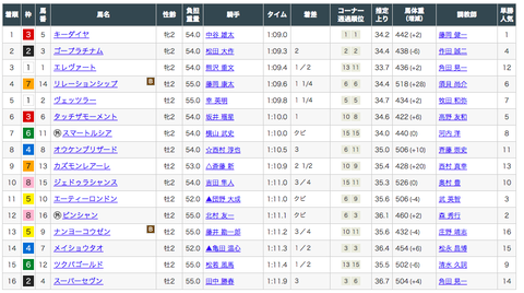 スクリーンショット 2019-12-25 22.07.11