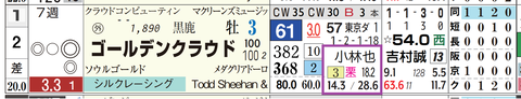 阪神８Ｒ２