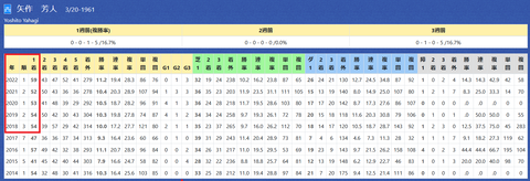 矢作芳人厩舎２