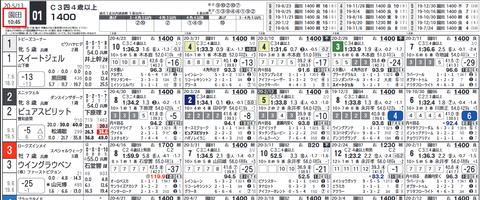 園田競馬