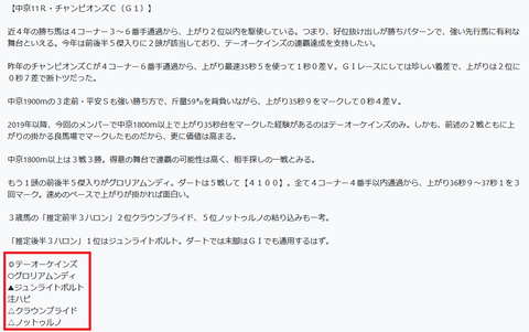 チャンピオンズＣの予想