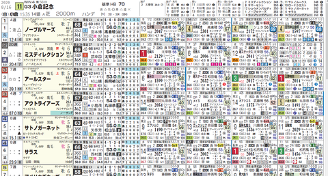 小倉記念(ヨコ)