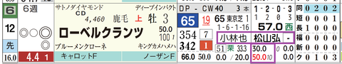 ローベンクランツ（「騎手×厩舎成績」）