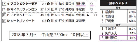 アスクビクターモア(田村厩舎)