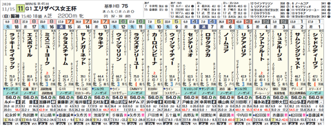 エリザベス女王杯（スタンダード）