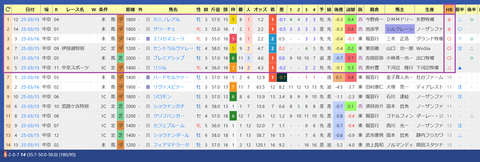 佐々木大輔騎手