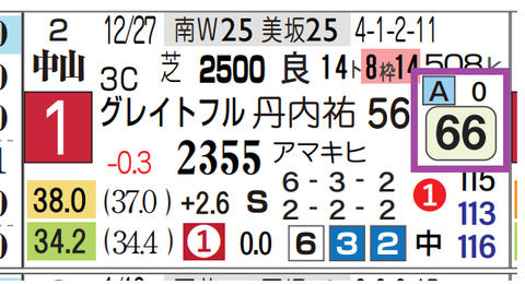 ミクニインスパイア（前走）