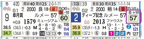 ヴィンセンシオ（弥生賞）