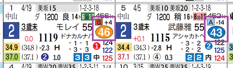 東京１Ｒ